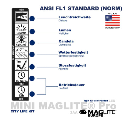Maglite® City Life Kit